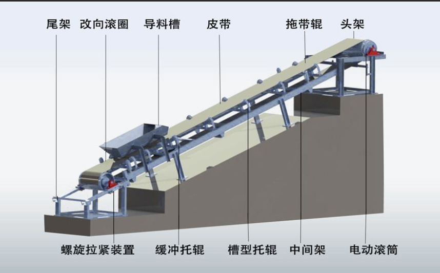 柔性鏈輸送線的驅(qū)動裝置啟動和動力傳遞工作原理是什么？